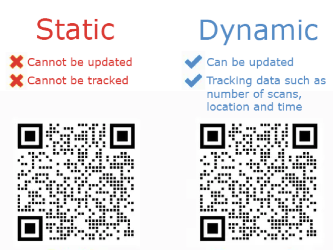 Static QR codes vs Dynamic QR codes